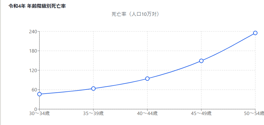 令和４年 人口動態統計月報年計の概況