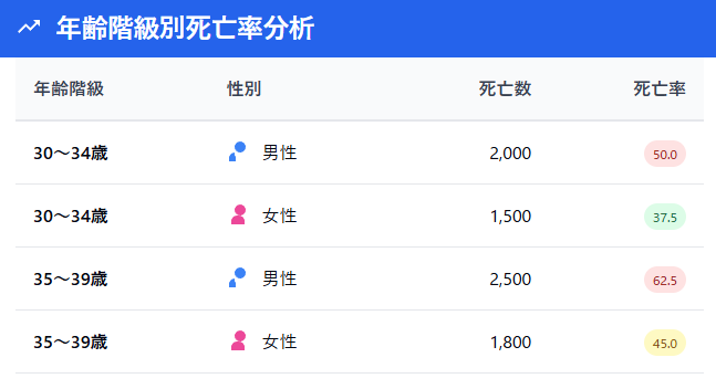 厚生労働省が公表している「令和3年（2021）人口動態統計（確定数）の概況」