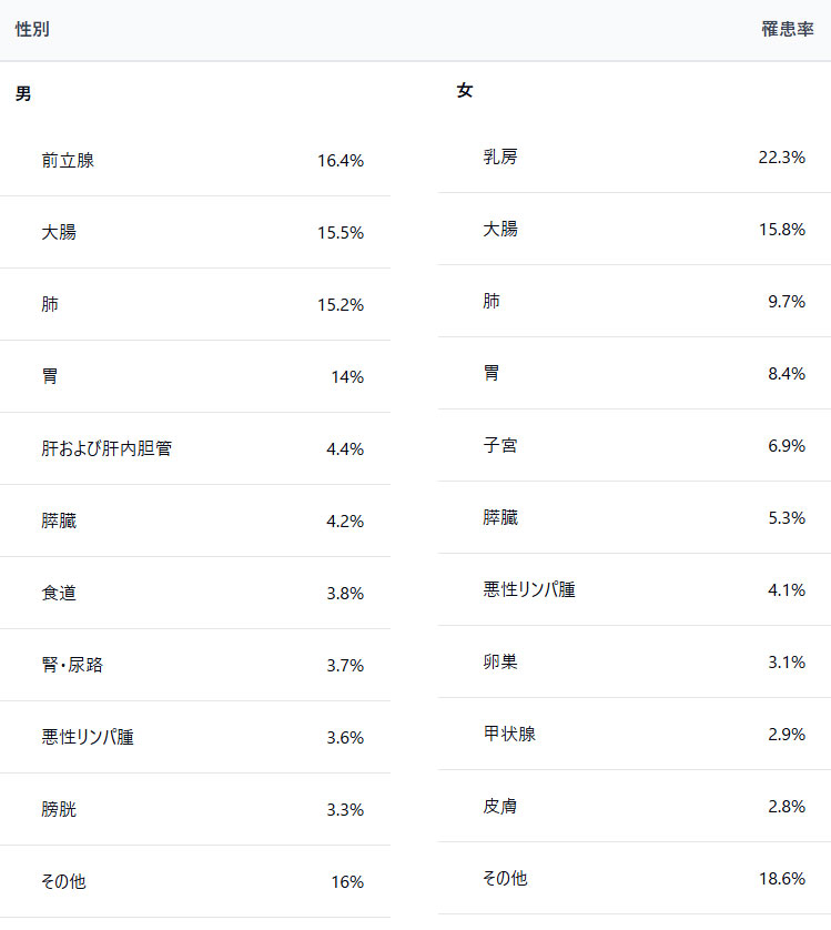 全国がん登録罹患数・率-報告2020