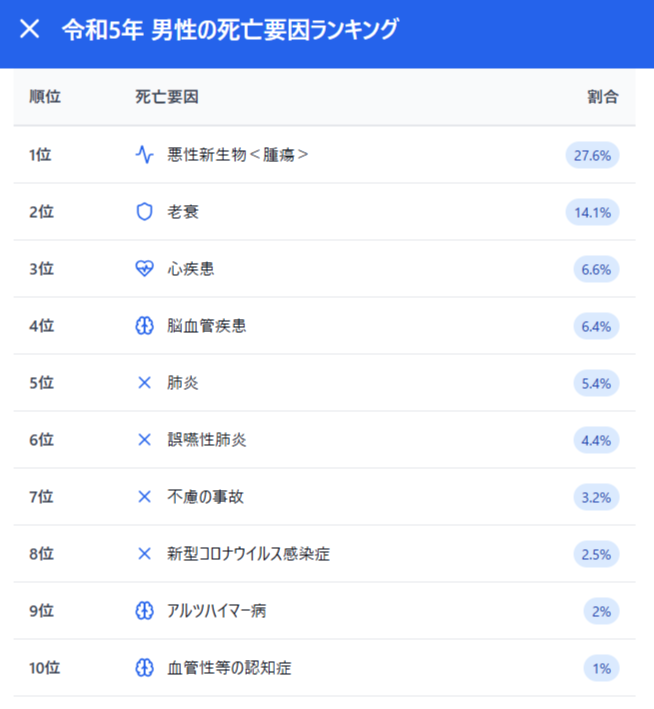 令和５年（2023）人口動態統計（確定数）の概況