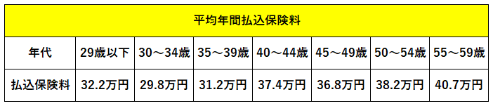 2024（令和6）年度 生命保険に関する全国実態調査