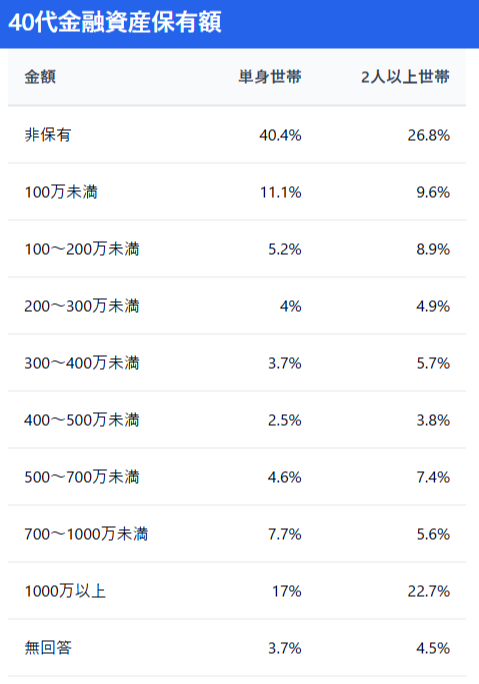 家計の金融行動に関する世論調査（令和５年）