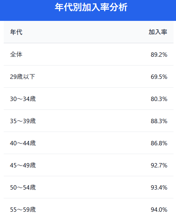 2024（令和6）年度 生命保険に関する全国実態調査