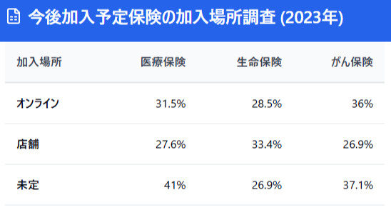 オンライン 保険相談を活用した保険見直しで家計を最適化