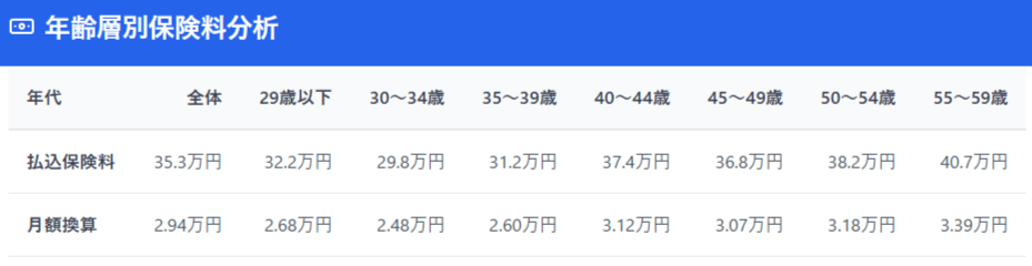 保険料安い生命保険を見つける方法！節約の秘訣を解説