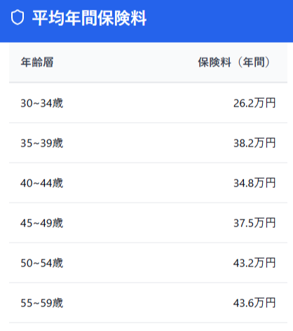 生命保険に関する全国実態調査