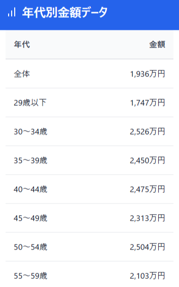 2024（令和6）年度 生命保険に関する全国実態調査