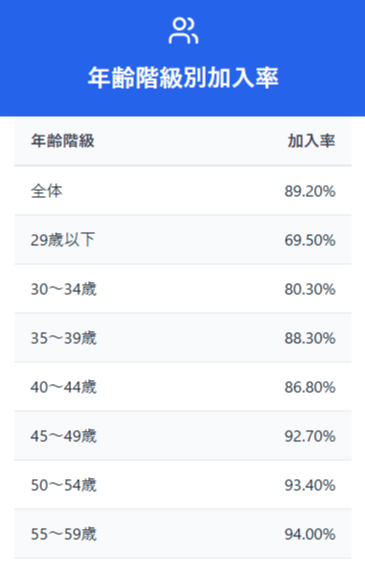 35歳 生命保険 見直し 相談を始めるなら今！保険料削減の秘訣